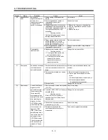 Предварительный просмотр 175 страницы Mitsubishi Electric Melservo MR-J3- 350B4 Instruction Manual