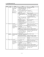 Предварительный просмотр 176 страницы Mitsubishi Electric Melservo MR-J3- 350B4 Instruction Manual