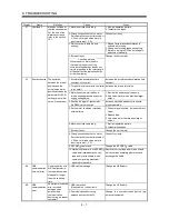 Предварительный просмотр 178 страницы Mitsubishi Electric Melservo MR-J3- 350B4 Instruction Manual