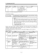 Предварительный просмотр 179 страницы Mitsubishi Electric Melservo MR-J3- 350B4 Instruction Manual