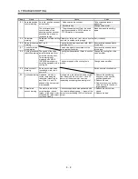 Предварительный просмотр 180 страницы Mitsubishi Electric Melservo MR-J3- 350B4 Instruction Manual