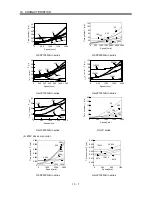 Предварительный просмотр 200 страницы Mitsubishi Electric Melservo MR-J3- 350B4 Instruction Manual