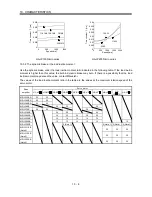 Предварительный просмотр 201 страницы Mitsubishi Electric Melservo MR-J3- 350B4 Instruction Manual