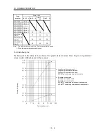 Предварительный просмотр 202 страницы Mitsubishi Electric Melservo MR-J3- 350B4 Instruction Manual