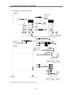 Предварительный просмотр 205 страницы Mitsubishi Electric Melservo MR-J3- 350B4 Instruction Manual