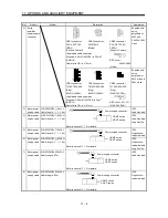 Предварительный просмотр 207 страницы Mitsubishi Electric Melservo MR-J3- 350B4 Instruction Manual