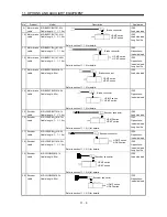 Предварительный просмотр 208 страницы Mitsubishi Electric Melservo MR-J3- 350B4 Instruction Manual