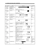 Предварительный просмотр 209 страницы Mitsubishi Electric Melservo MR-J3- 350B4 Instruction Manual