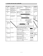 Предварительный просмотр 210 страницы Mitsubishi Electric Melservo MR-J3- 350B4 Instruction Manual