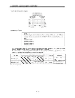 Предварительный просмотр 212 страницы Mitsubishi Electric Melservo MR-J3- 350B4 Instruction Manual