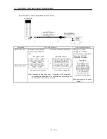 Предварительный просмотр 213 страницы Mitsubishi Electric Melservo MR-J3- 350B4 Instruction Manual