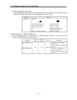 Предварительный просмотр 215 страницы Mitsubishi Electric Melservo MR-J3- 350B4 Instruction Manual