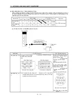 Предварительный просмотр 217 страницы Mitsubishi Electric Melservo MR-J3- 350B4 Instruction Manual