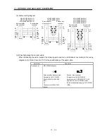 Предварительный просмотр 218 страницы Mitsubishi Electric Melservo MR-J3- 350B4 Instruction Manual