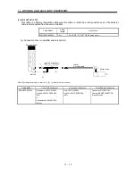 Предварительный просмотр 219 страницы Mitsubishi Electric Melservo MR-J3- 350B4 Instruction Manual