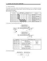 Предварительный просмотр 221 страницы Mitsubishi Electric Melservo MR-J3- 350B4 Instruction Manual