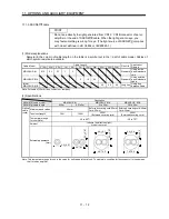 Предварительный просмотр 222 страницы Mitsubishi Electric Melservo MR-J3- 350B4 Instruction Manual