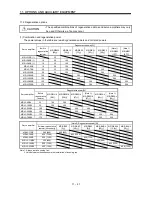 Предварительный просмотр 224 страницы Mitsubishi Electric Melservo MR-J3- 350B4 Instruction Manual