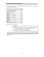 Предварительный просмотр 227 страницы Mitsubishi Electric Melservo MR-J3- 350B4 Instruction Manual