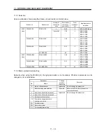 Предварительный просмотр 238 страницы Mitsubishi Electric Melservo MR-J3- 350B4 Instruction Manual