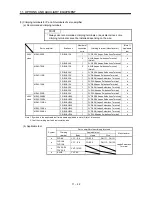 Предварительный просмотр 245 страницы Mitsubishi Electric Melservo MR-J3- 350B4 Instruction Manual