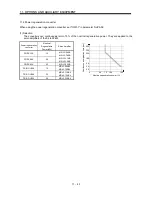 Предварительный просмотр 248 страницы Mitsubishi Electric Melservo MR-J3- 350B4 Instruction Manual