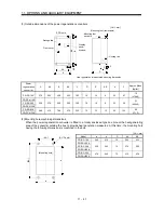 Предварительный просмотр 250 страницы Mitsubishi Electric Melservo MR-J3- 350B4 Instruction Manual