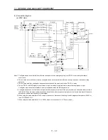 Предварительный просмотр 253 страницы Mitsubishi Electric Melservo MR-J3- 350B4 Instruction Manual