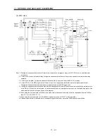 Предварительный просмотр 254 страницы Mitsubishi Electric Melservo MR-J3- 350B4 Instruction Manual