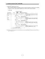 Предварительный просмотр 256 страницы Mitsubishi Electric Melservo MR-J3- 350B4 Instruction Manual