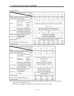 Предварительный просмотр 258 страницы Mitsubishi Electric Melservo MR-J3- 350B4 Instruction Manual