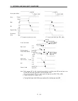 Предварительный просмотр 261 страницы Mitsubishi Electric Melservo MR-J3- 350B4 Instruction Manual