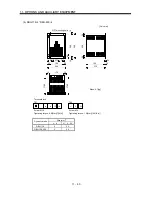 Предварительный просмотр 263 страницы Mitsubishi Electric Melservo MR-J3- 350B4 Instruction Manual