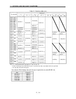 Предварительный просмотр 271 страницы Mitsubishi Electric Melservo MR-J3- 350B4 Instruction Manual