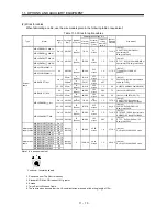 Предварительный просмотр 273 страницы Mitsubishi Electric Melservo MR-J3- 350B4 Instruction Manual