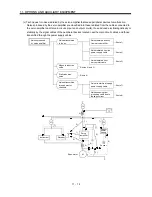 Предварительный просмотр 279 страницы Mitsubishi Electric Melservo MR-J3- 350B4 Instruction Manual