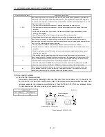 Предварительный просмотр 280 страницы Mitsubishi Electric Melservo MR-J3- 350B4 Instruction Manual