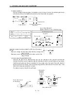 Предварительный просмотр 281 страницы Mitsubishi Electric Melservo MR-J3- 350B4 Instruction Manual