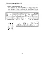 Предварительный просмотр 284 страницы Mitsubishi Electric Melservo MR-J3- 350B4 Instruction Manual