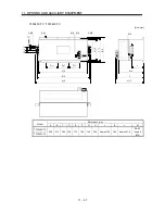 Предварительный просмотр 290 страницы Mitsubishi Electric Melservo MR-J3- 350B4 Instruction Manual