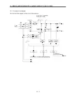 Предварительный просмотр 299 страницы Mitsubishi Electric Melservo MR-J3- 350B4 Instruction Manual