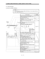 Предварительный просмотр 307 страницы Mitsubishi Electric Melservo MR-J3- 350B4 Instruction Manual