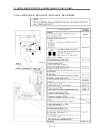 Предварительный просмотр 309 страницы Mitsubishi Electric Melservo MR-J3- 350B4 Instruction Manual