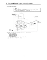 Предварительный просмотр 372 страницы Mitsubishi Electric Melservo MR-J3- 350B4 Instruction Manual