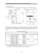 Предварительный просмотр 377 страницы Mitsubishi Electric Melservo MR-J3- 350B4 Instruction Manual