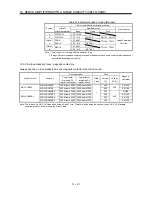 Предварительный просмотр 378 страницы Mitsubishi Electric Melservo MR-J3- 350B4 Instruction Manual