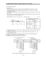 Предварительный просмотр 381 страницы Mitsubishi Electric Melservo MR-J3- 350B4 Instruction Manual