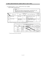 Предварительный просмотр 394 страницы Mitsubishi Electric Melservo MR-J3- 350B4 Instruction Manual