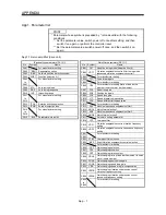 Предварительный просмотр 398 страницы Mitsubishi Electric Melservo MR-J3- 350B4 Instruction Manual