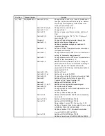 Предварительный просмотр 404 страницы Mitsubishi Electric Melservo MR-J3- 350B4 Instruction Manual